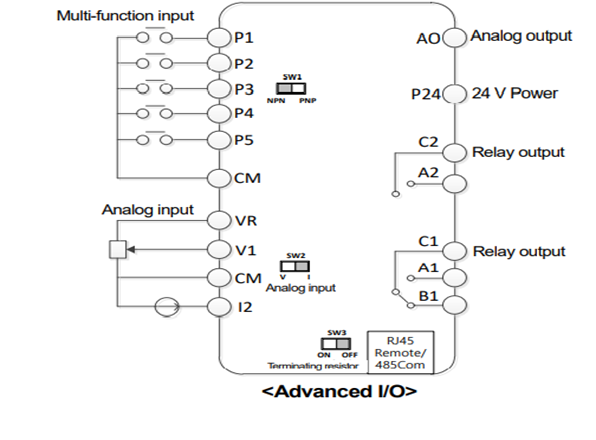 M100 ADVANCED I/O اینورتر