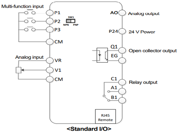  WIRING M100 STANDARD INVERTER
