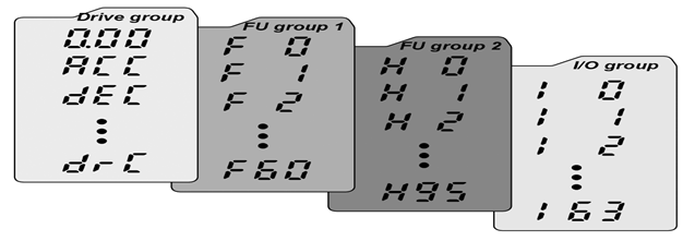 PARAMETER GROUP OF IG5A