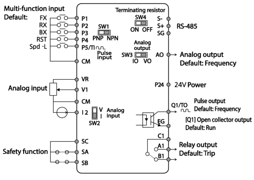 S100 VFD STANDARD