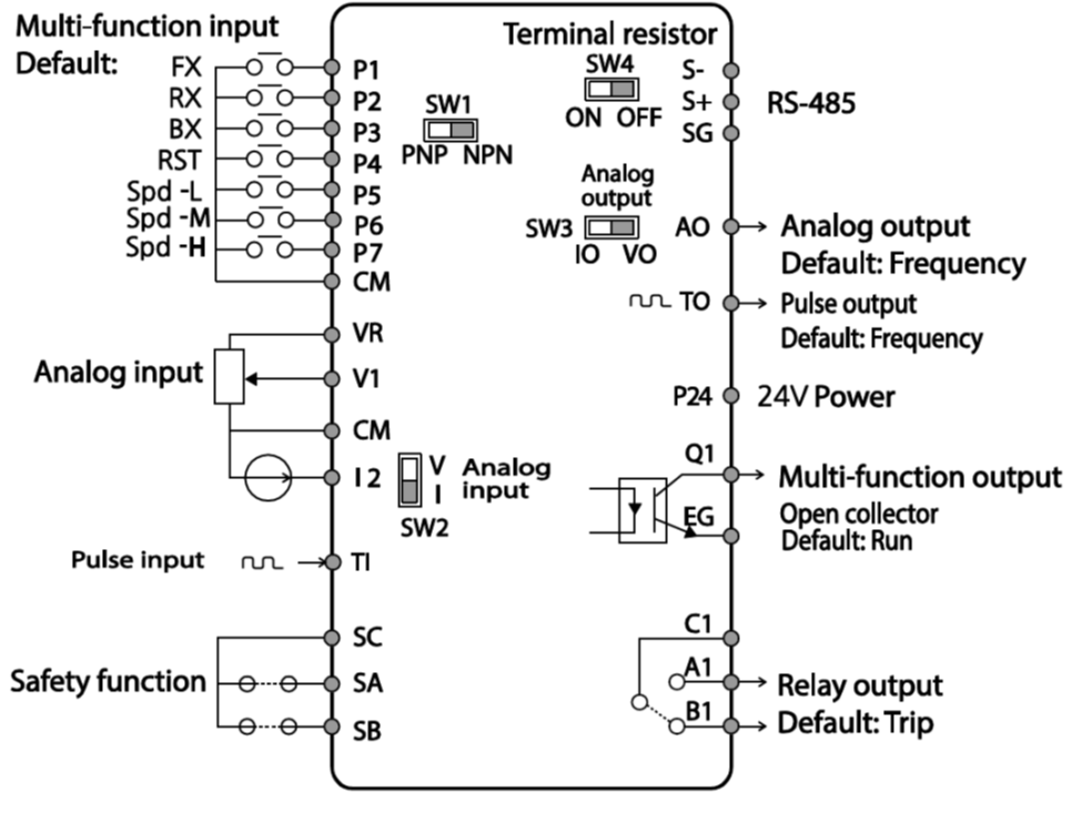 MULTIPLE VFD S100