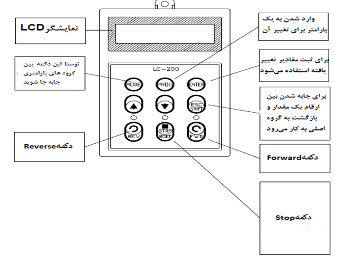 IP5A KEYPAD