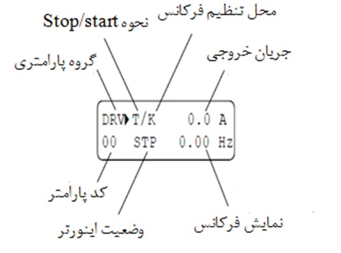 صفحه نمایش کیپد IP5A برند LS
