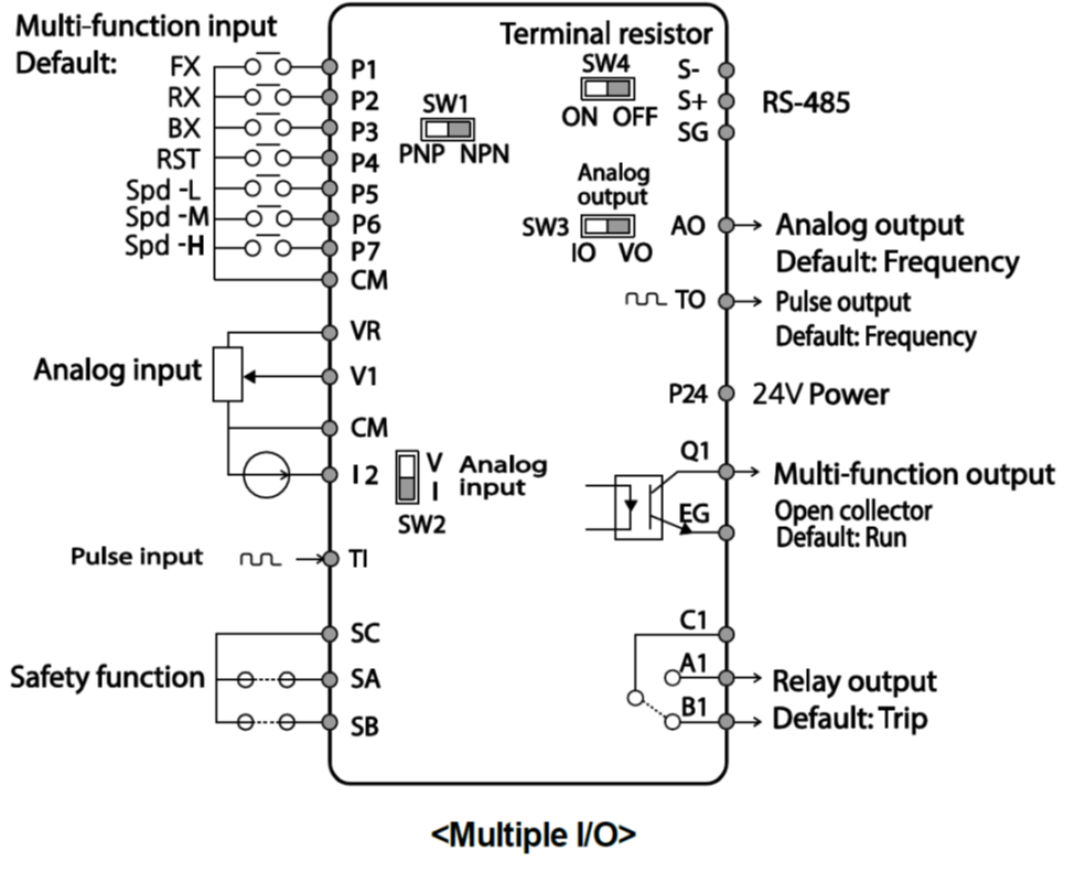 ترمینال اینورتر s100 مدل multiple 