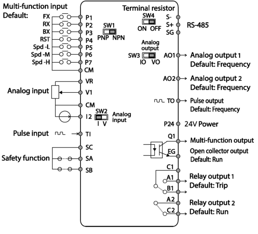 ترمینال اینورتر s100 