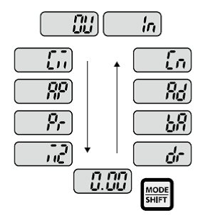 parameter list of G100 INVERTER