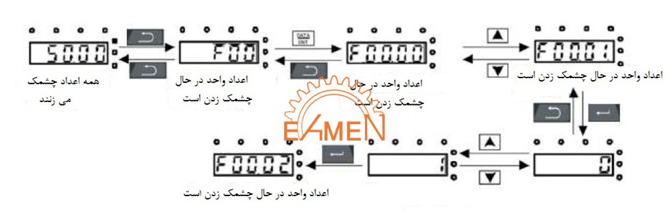 تغییر پارامتر در درایو SG200
