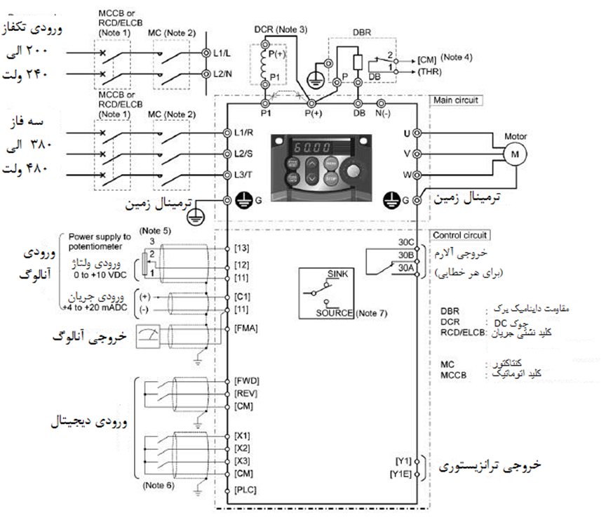 پیکر بندی سخت افزاری U1