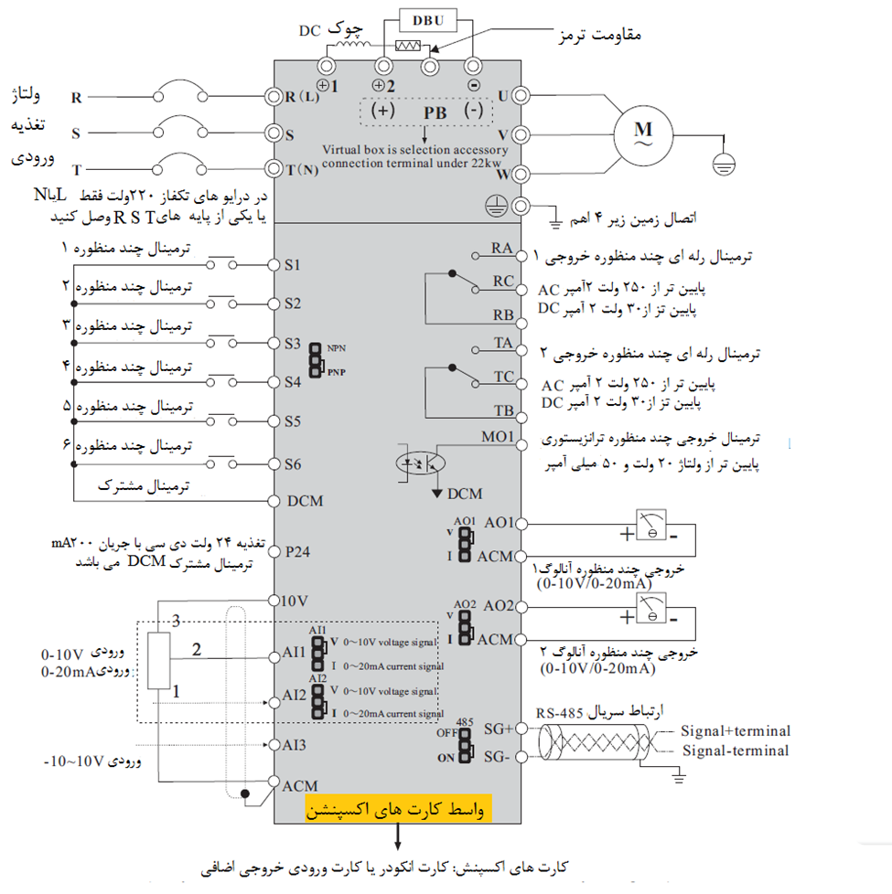 پیکر بندی پارامتر های F300