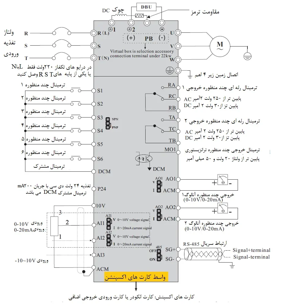 سیم بندی سخت افزاری F300