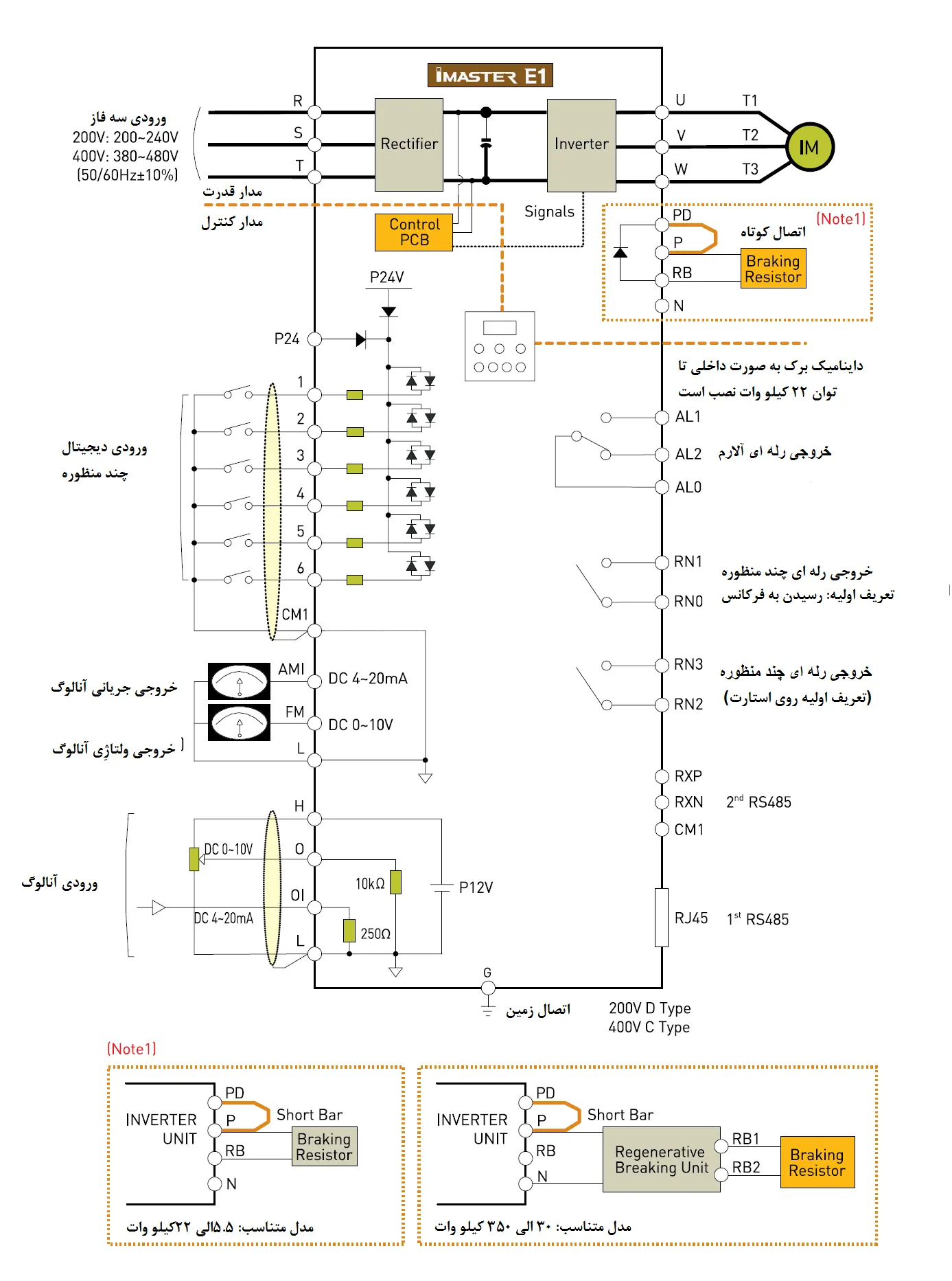 پیکر بندی درایو E1 برند IMASTER