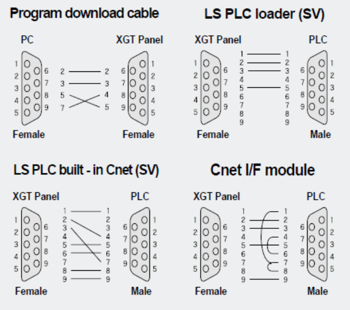اتصال کابل XP10