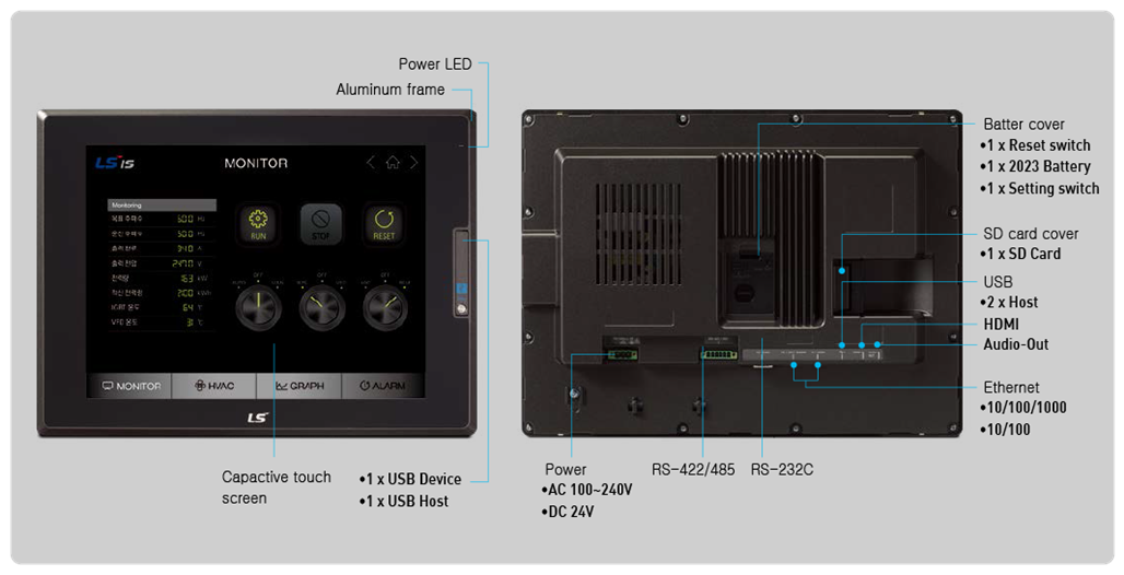 IXP2 HMI