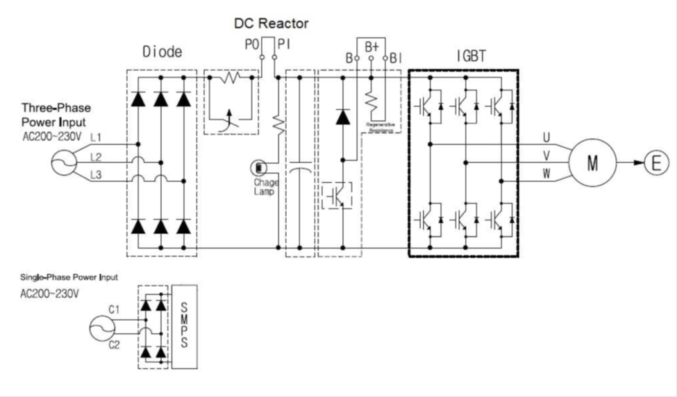 SERVO CONFIGURATION