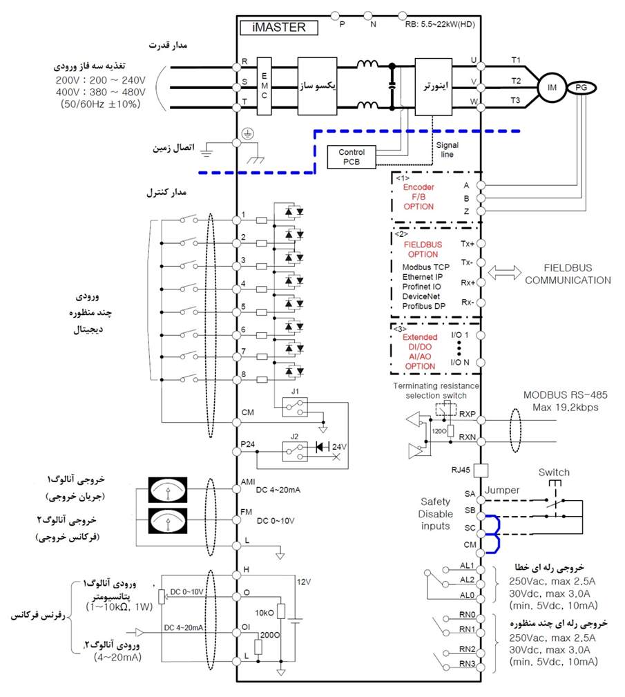 سیم بندی اینورتر A1