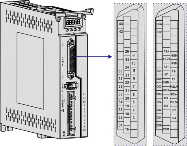 CN1 سرو درایو هایتک
