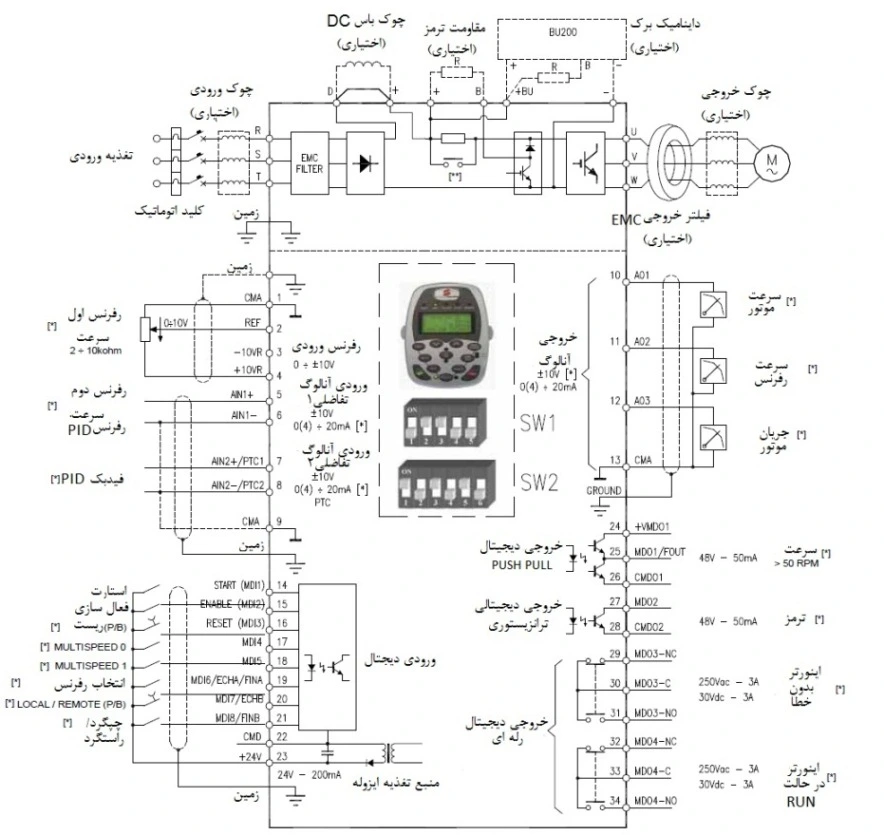 وایرینگ سخت افزاری اینورتر SANTERNO مدل SINSU PENTA
