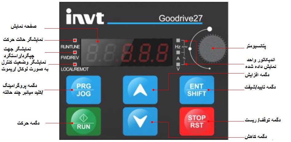 کیپد اینورتر gd27