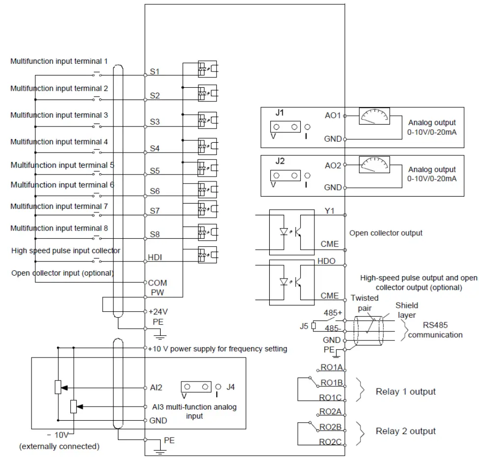 اینورتر INVT سری GD200A