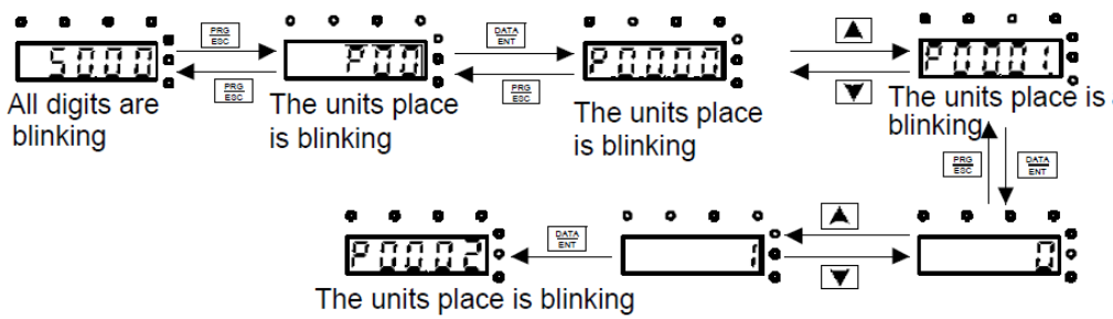 CHANGING PARAMETER GD200